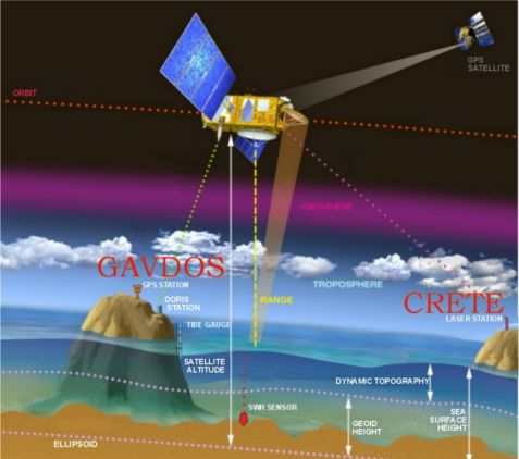 gavdos_altimetry_medium